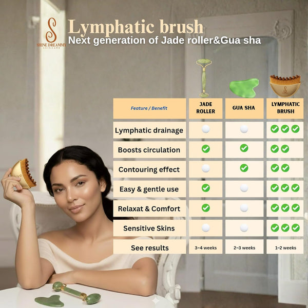 ContourLift Daily Facial Sculpting Brush Pro